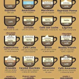 Qollqa Eco Cafe Carta