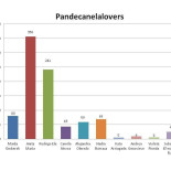 La Picada De Los Veganos Carta
